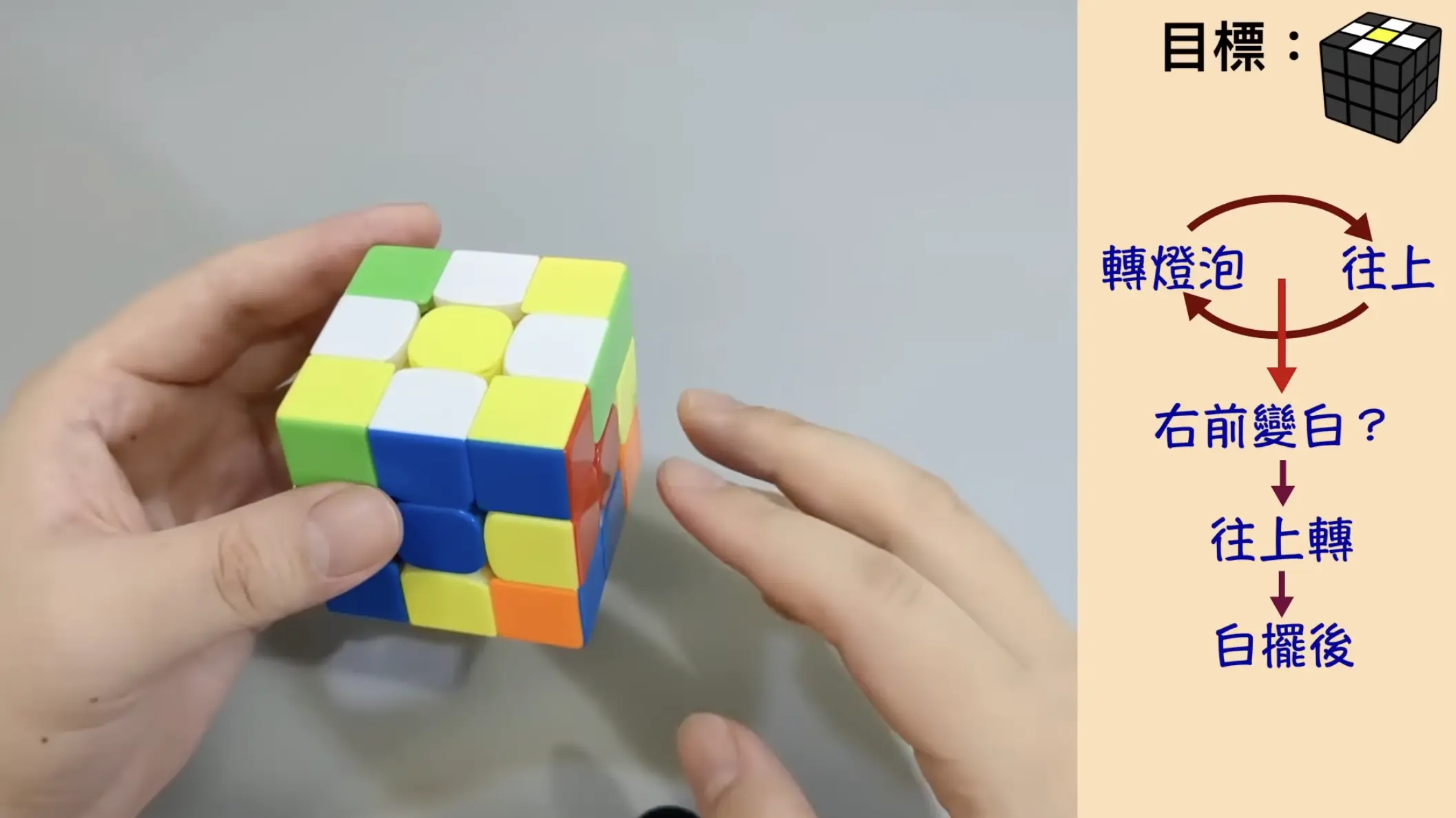 Rubiks cubes LBL step 1 hint
